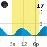 Brown Cove tide chart for Friday, April 17, 2026