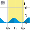Brown Cove tide chart for Wednesday, April 1, 2026