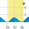 Brown Cove tide chart for Thursday, April 2, 2026