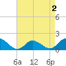 Brown Cove tide chart for Saturday, May 2, 2026