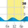 Brown Cove tide chart for Saturday, May 30, 2026