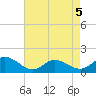 Brown Cove tide chart for Tuesday, May 5, 2026