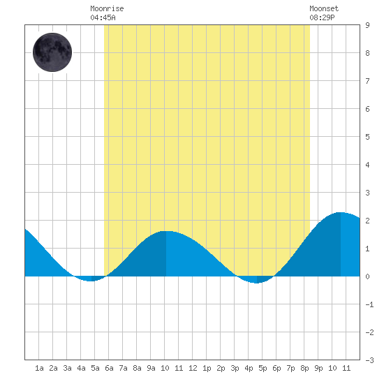 Brown Cove tide chart for Sunday, June 14, 2026