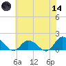Brown Cove tide chart for Sunday, June 14, 2026