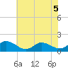 Brown Cove tide chart for Friday, June 5, 2026