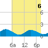 Brown Cove tide chart for Saturday, June 6, 2026