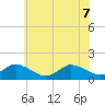 Brown Cove tide chart for Sunday, June 7, 2026