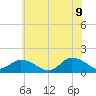 Brown Cove tide chart for Tuesday, June 9, 2026