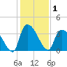 Brown Island tide chart for Friday, January 1, 2021