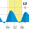 Brown Island tide chart for Friday, February 12, 2021