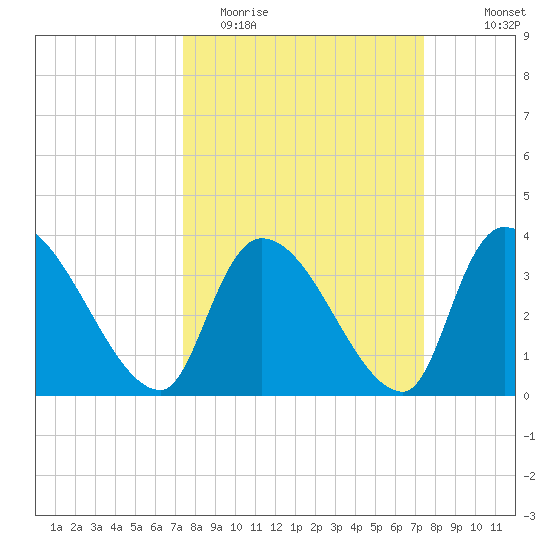 Brown Island tide chart for Tuesday, March 16, 2021