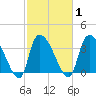 Brown Island tide chart for Monday, March 1, 2021