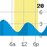 Brown Island tide chart for Saturday, March 20, 2021