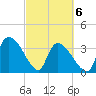 Brown Island tide chart for Saturday, March 6, 2021