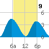 Brown Island tide chart for Tuesday, March 9, 2021