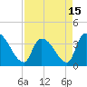 Brown Island tide chart for Thursday, April 15, 2021