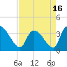 Brown Island tide chart for Friday, April 16, 2021