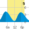 Brown Island tide chart for Wednesday, May 5, 2021