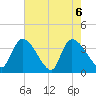 Brown Island tide chart for Thursday, May 6, 2021