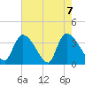 Brown Island tide chart for Friday, May 7, 2021