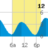 Brown Island tide chart for Saturday, June 12, 2021