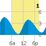Brown Island tide chart for Tuesday, June 1, 2021