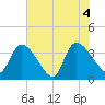 Brown Island tide chart for Friday, June 4, 2021