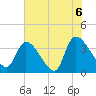Brown Island tide chart for Sunday, June 6, 2021