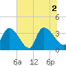 Brown Island tide chart for Friday, July 2, 2021
