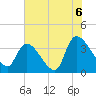 Brown Island tide chart for Tuesday, July 6, 2021