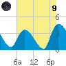 Brown Island tide chart for Friday, July 9, 2021