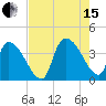 Brown Island tide chart for Sunday, August 15, 2021
