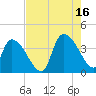 Brown Island tide chart for Monday, August 16, 2021