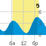 Brown Island tide chart for Thursday, August 5, 2021