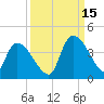 Brown Island tide chart for Wednesday, September 15, 2021