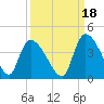 Brown Island tide chart for Saturday, September 18, 2021