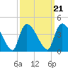 Brown Island tide chart for Tuesday, September 21, 2021