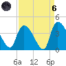 Brown Island tide chart for Monday, September 6, 2021