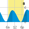 Brown Island tide chart for Wednesday, September 8, 2021
