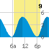 Brown Island tide chart for Thursday, September 9, 2021