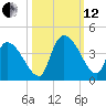 Brown Island tide chart for Tuesday, October 12, 2021