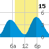 Brown Island tide chart for Friday, October 15, 2021