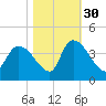 Brown Island tide chart for Saturday, October 30, 2021