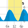Brown Island tide chart for Tuesday, October 5, 2021