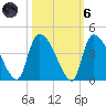 Brown Island tide chart for Wednesday, October 6, 2021