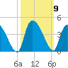 Brown Island tide chart for Saturday, October 9, 2021