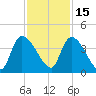 Brown Island tide chart for Monday, November 15, 2021