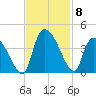 Brown Island tide chart for Monday, November 8, 2021