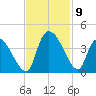 Brown Island tide chart for Tuesday, November 9, 2021