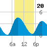 Brown Island tide chart for Monday, December 20, 2021